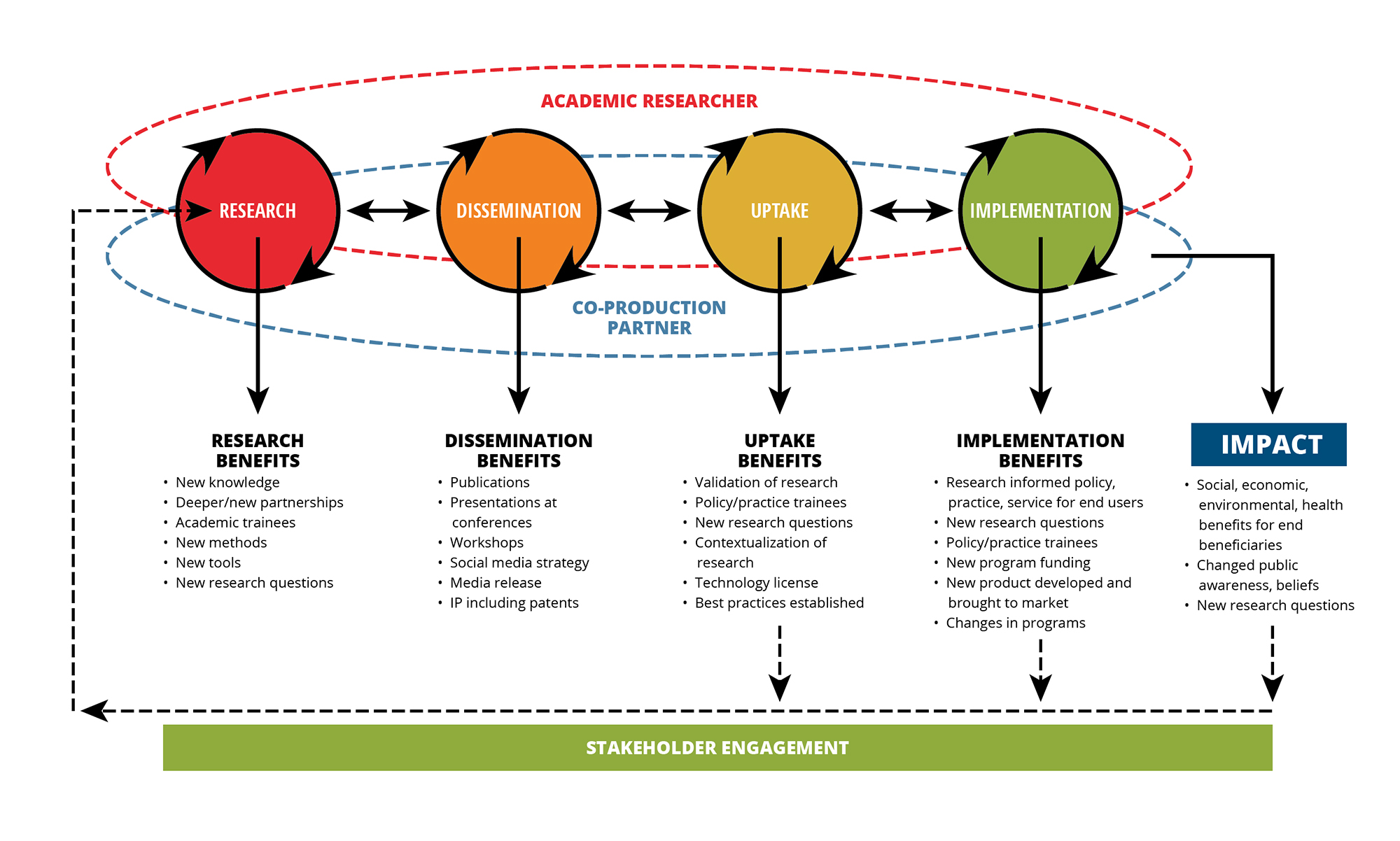 [DIAGRAM] Wetland Impact Diagram - WIRINGSCHEMA.COM