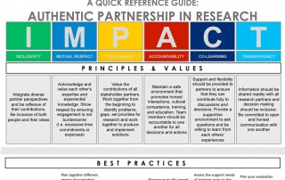 A quick Reference Guide: Authentic Partnership in Research