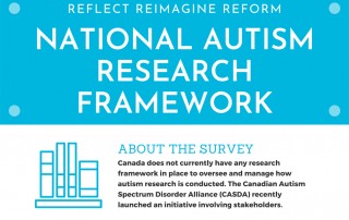 Reflect Reimagine Reform National Autism Research Framework