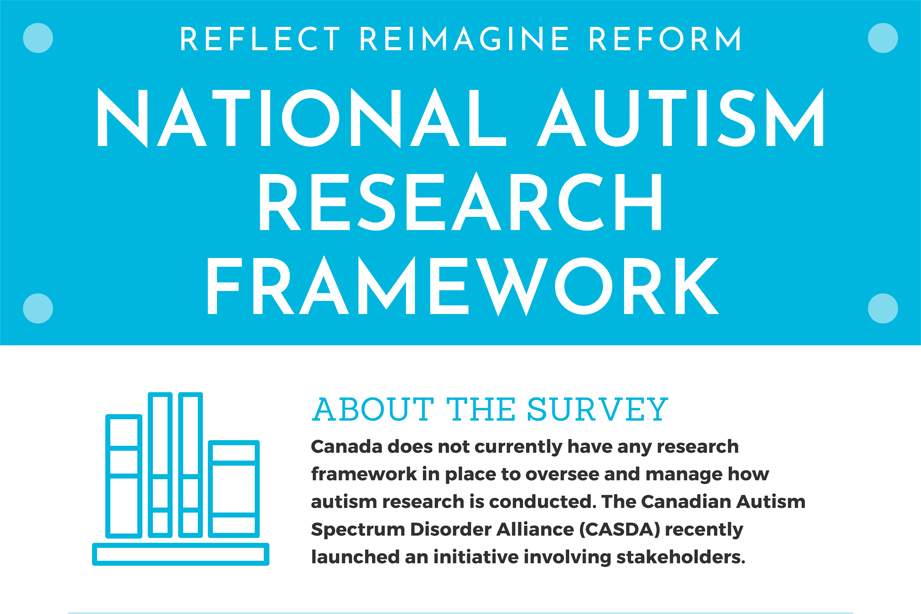 Reflect Reimagine Reform National Autism Research Framework