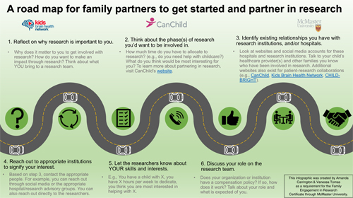 A road map for family partners to get started and partner in research