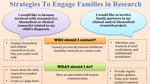 Strategies To Engage Families in Research
