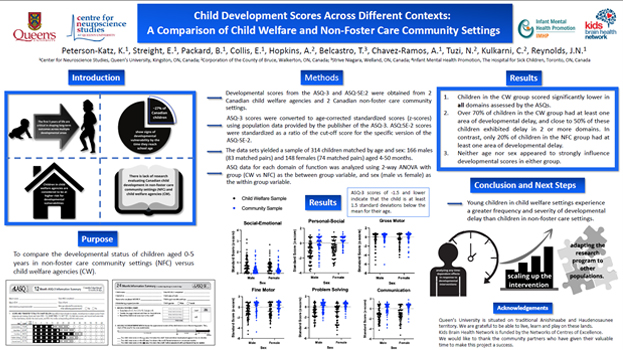 Child Development Scores Across Different Contexts