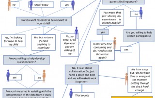 FER Decision Tree