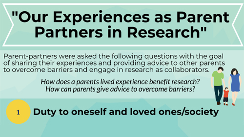 Our Experience as Parent Partners in Research