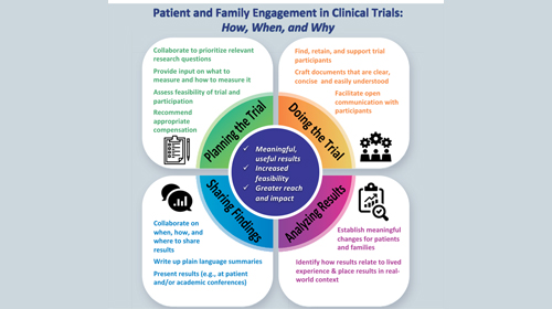 Patient and Family Engagement in Clinical Trials