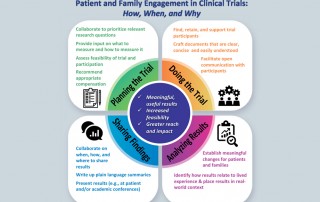 Patient and Family Engagement in Clinical Trials