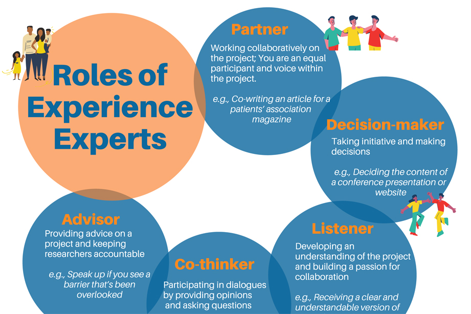 Roles of Experience Experts