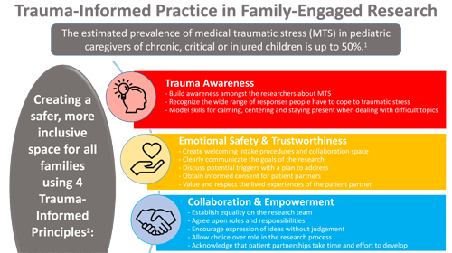 Trauma-Informed Practice in Family-Engaged Research