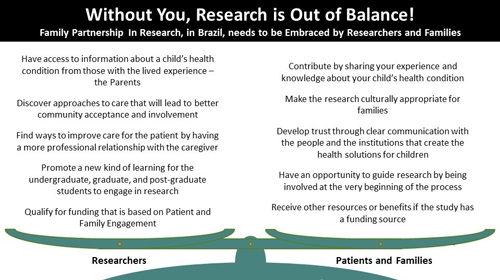 Without You, Research is Out of Balance!