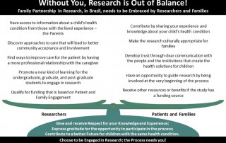 Without You, Research is Out of Balance!