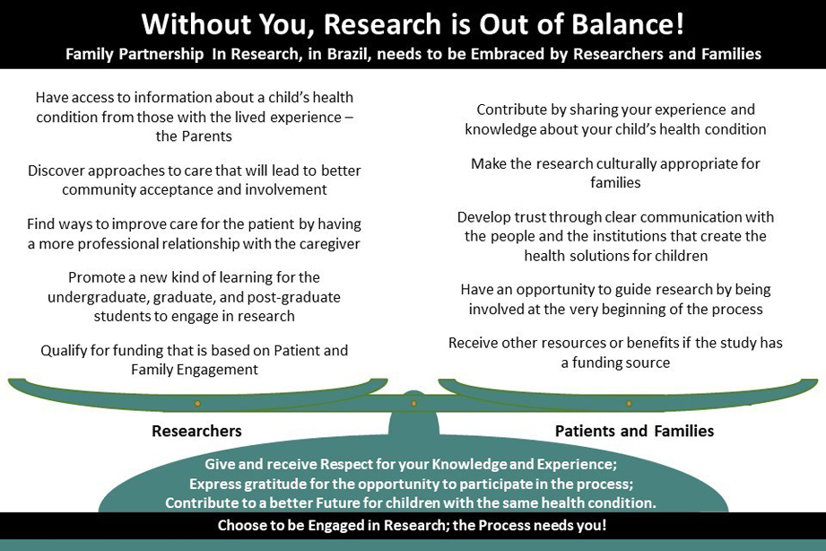 Without You, Research is Out of Balance!
