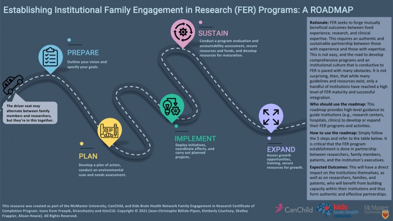 Establishing Institutional FER Programs | Kids Brain Health Network ...
