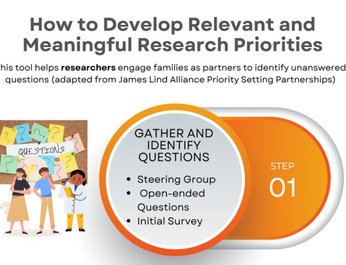How to Develop Relevant and Meaningful Research Priorities