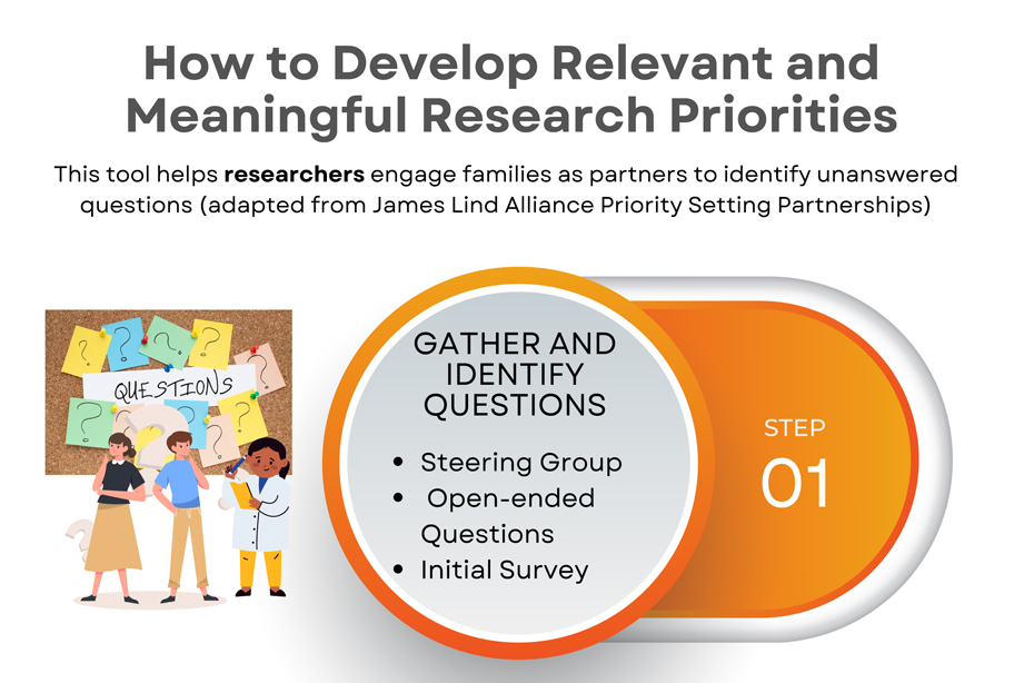 How to Develop Relevant and Meaningful Research Priorities