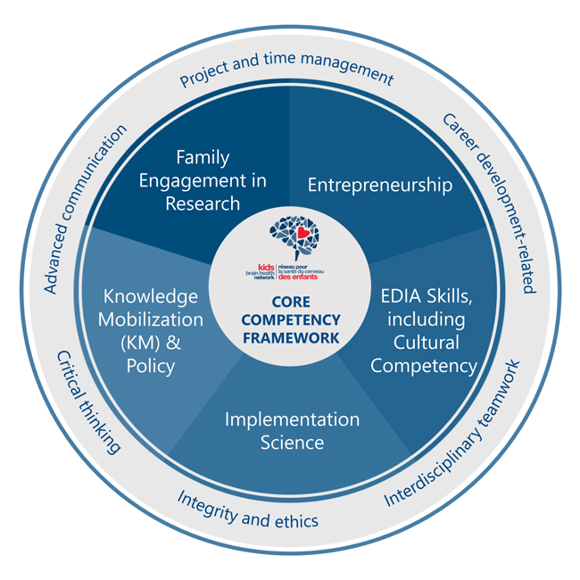 KBHN Core Competency Framework